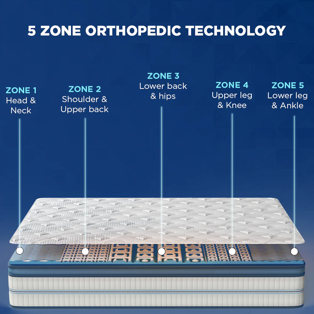 Back Magic Orthopedic Coir Mattress - Blue - Image 4