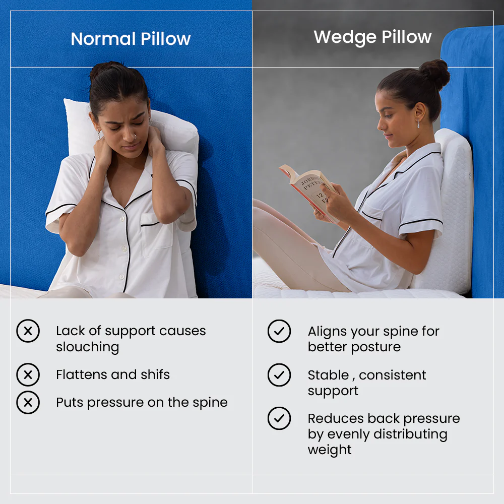 Core Align Wedge Pillow - Image 9