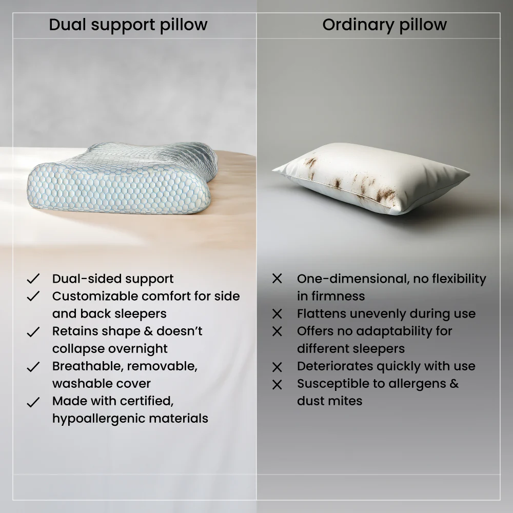 Dual Support Pillow - Image 9