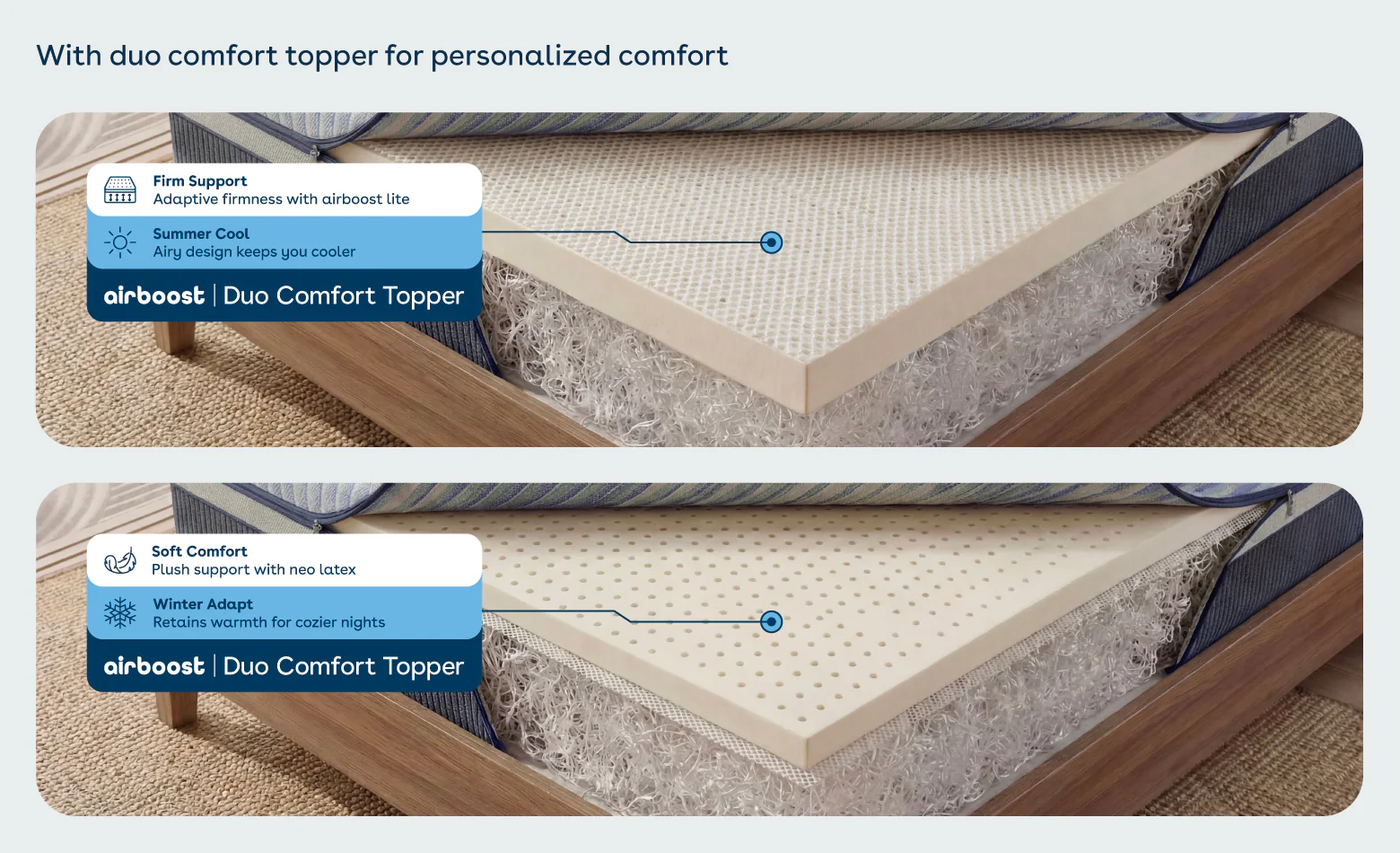 Duropedic Airboost 6.10 Arctic Ice Mattress | 1 lakh+ Airknit fibres with latex and adjustable firmness | 100 nights trial - Image 5