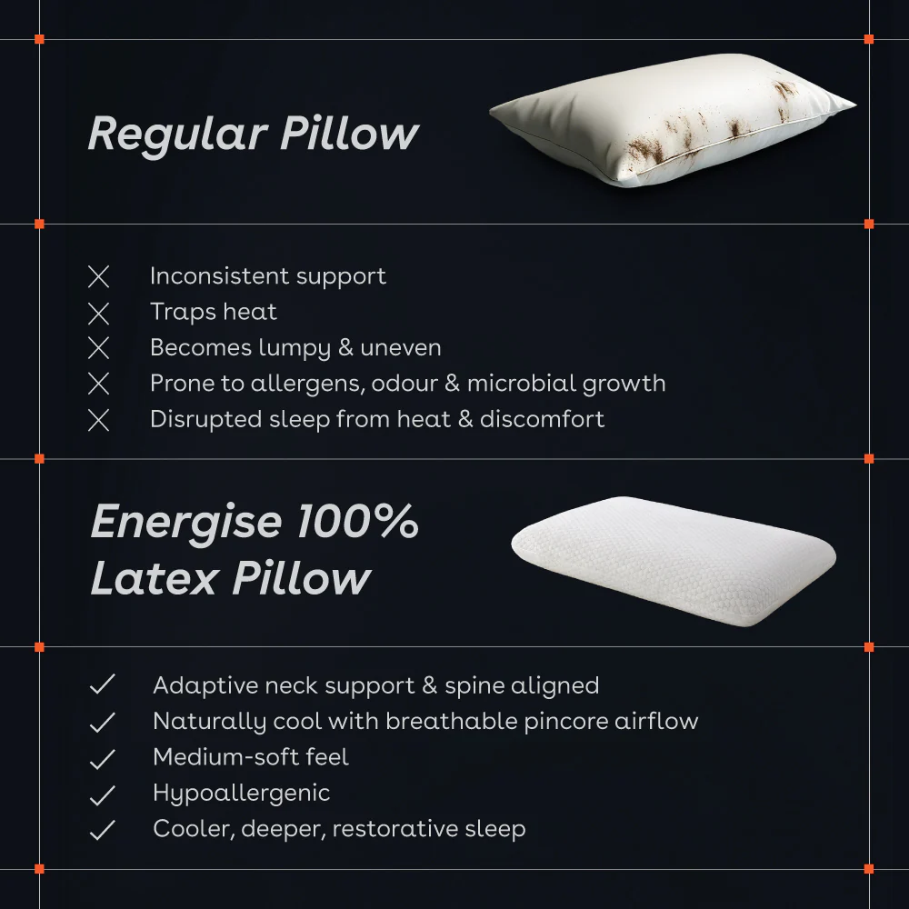 Energise 100% Latex Pillow - Image 5