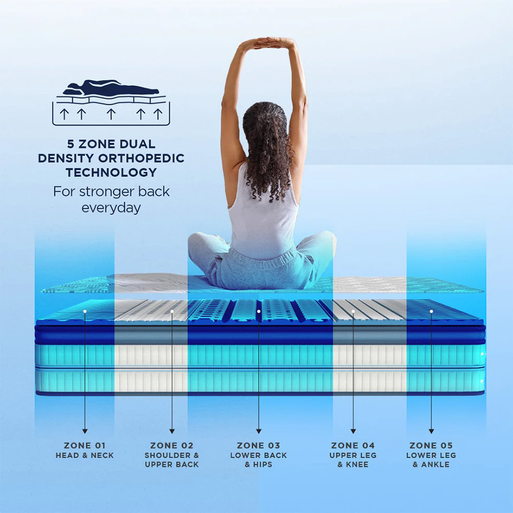 LiveIn Orthopedic Memory Foam Mattress - Image 4