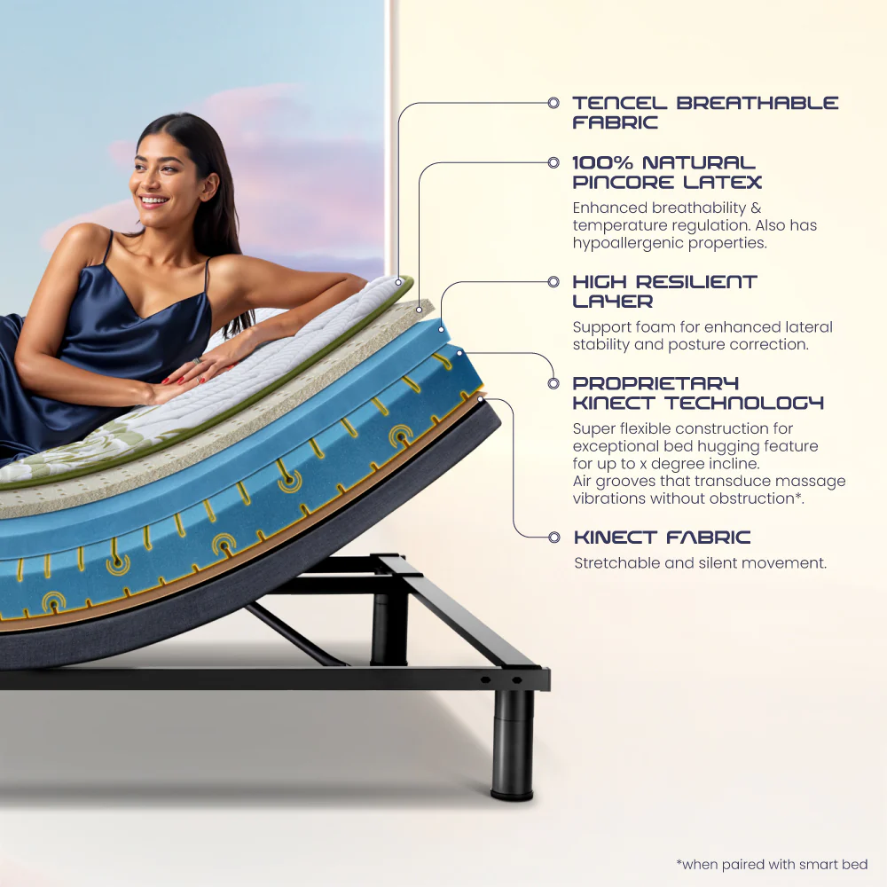 Wave Plus Adjustable Bed with Wave Kinect Reva Mattress - Image 3