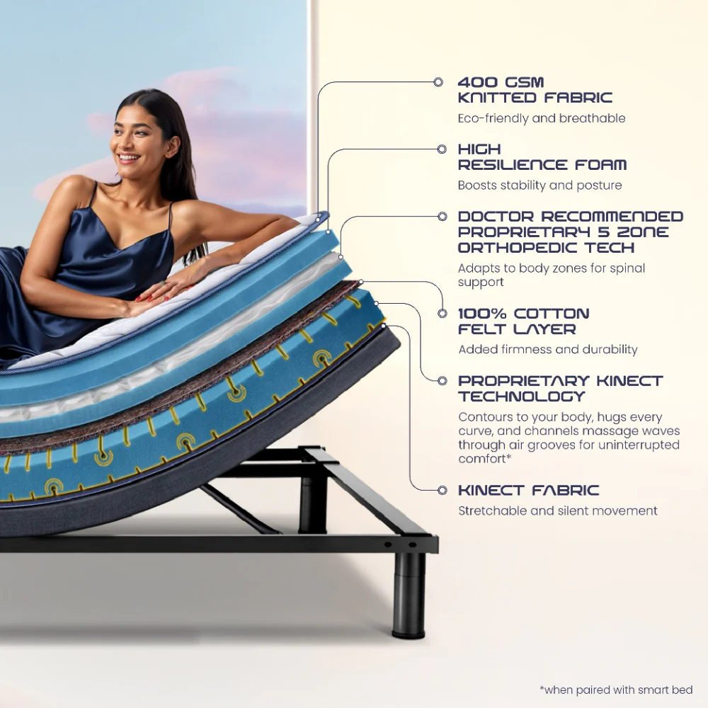 Wave Plus Adjustable Bed Tranquil Upholstered Bed (Brown)+ Wave Kinect Strength Mattress 8"(20.3cm) - Image 3