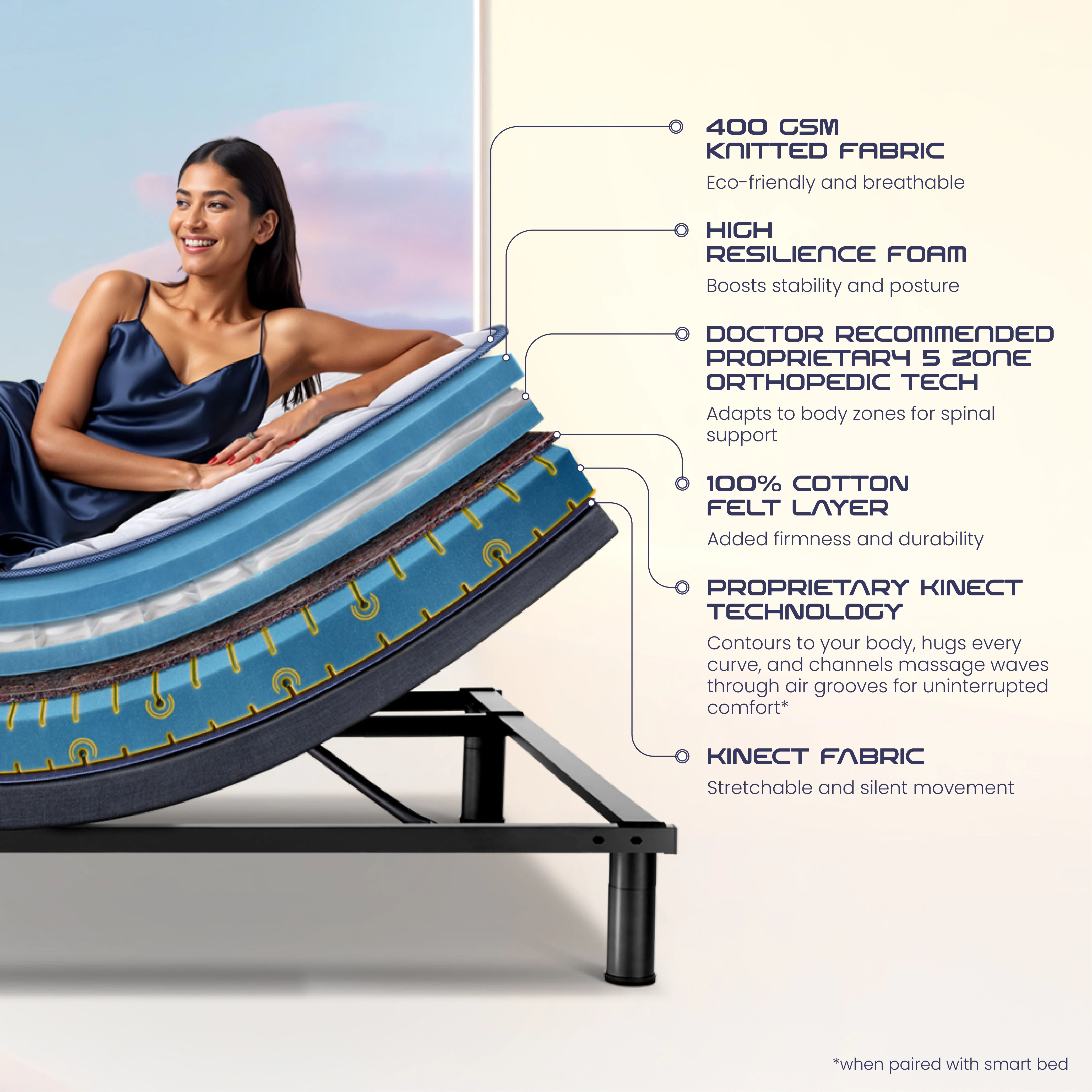 Wave Plus Adjustable Bed with Wave Kinect Strength Mattress - Image 3